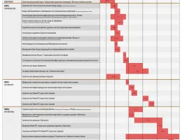 Этапы рабочего проектирования: от идеи до реализации коттеджа