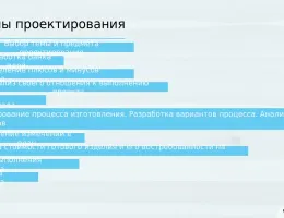Этапы проектирования: как создать идеальный коттедж