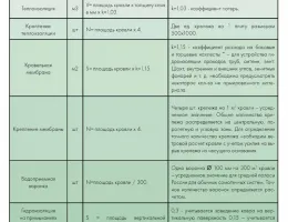 Устойчивость кровельных систем к климатическим изменениям: что учесть при проектировании