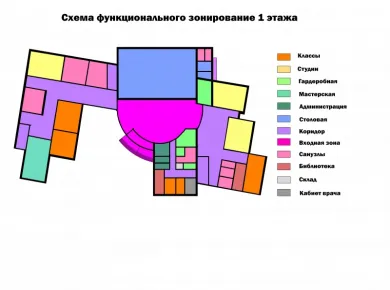 Эффективные приемы зонирования пространства на малом участке
