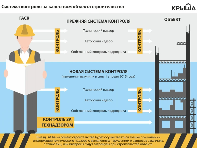 Этапы контроля качества на строительной площадке: от фундамента до крыши