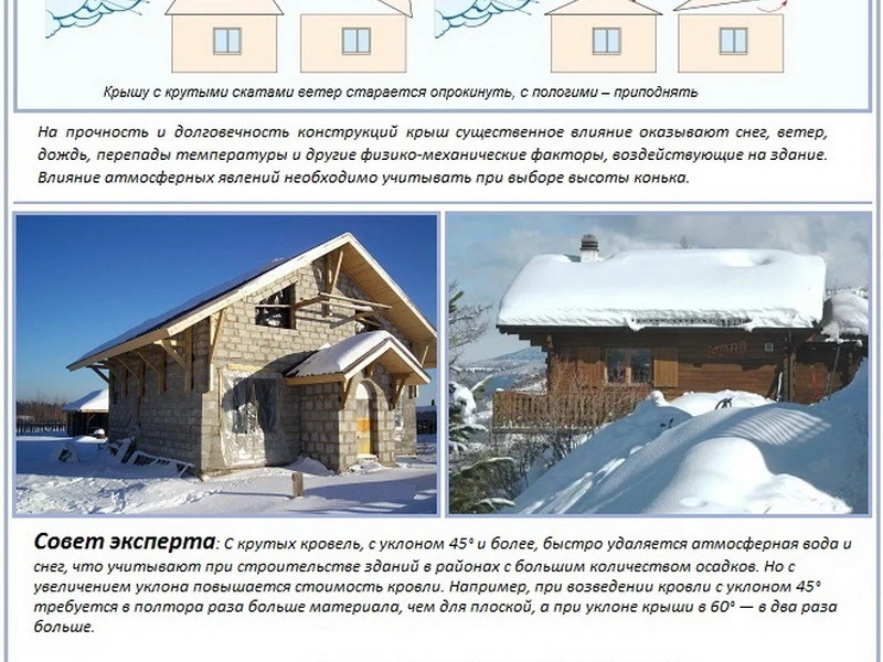 Как выбрать строительные материалы в зависимости от климатических условий
