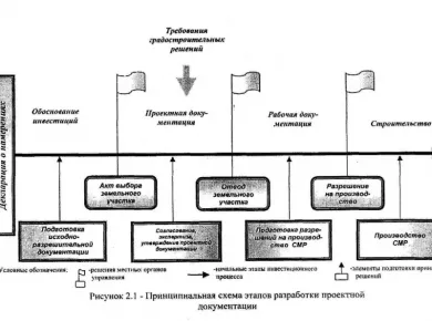 Индивидуальные решения для строительства: от концепции до реализации