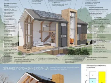 Энергоэффективные технологии в проектировании загородных домов