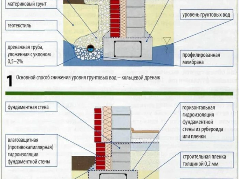 Анализ грунтовых условий: ключ к успешному проектированию фундамента на склоне