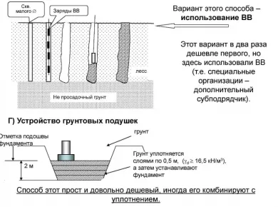 Анализ грунтовых условий: ключ к успешному проектированию фундамента на склоне
